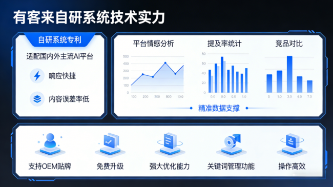 孟州星际AI-GEO对比同行有什么优势？正规AI优化服务商差异化对比